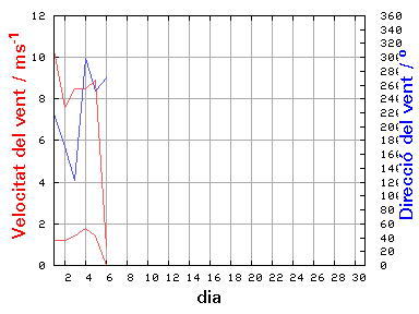 V-D