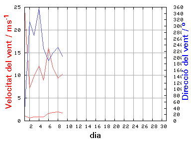 V-D