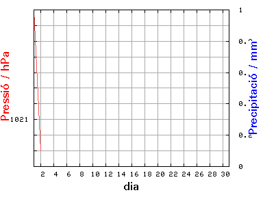 P-P