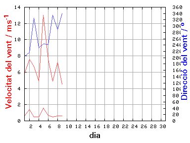 V-D