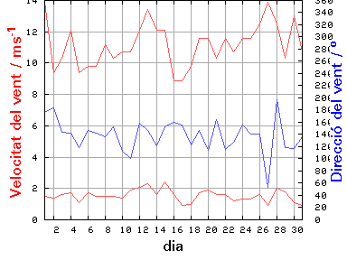 V-D