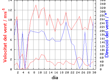 V-D