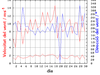 V-D