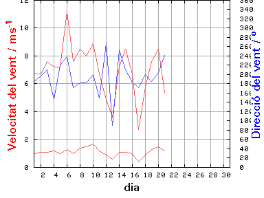 V-D
