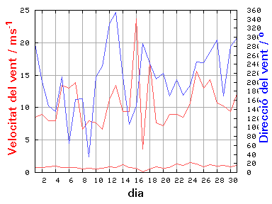 V-D