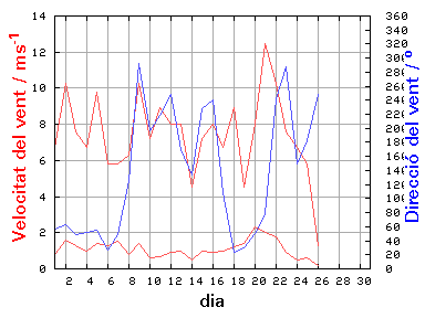 V-D