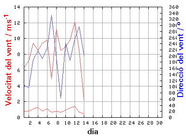 V-D