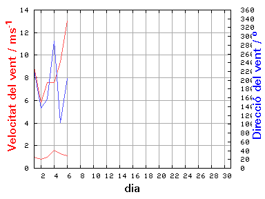 V-D