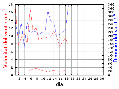 V-D