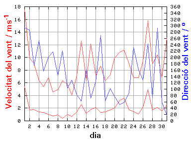 V-D