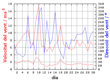 V-D