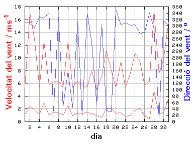 V-D