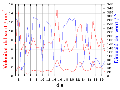 V-D