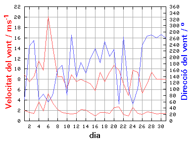 V-D